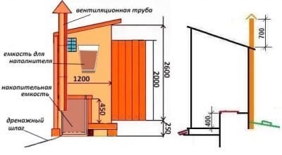 Дачный туалет типа пудр-клозета