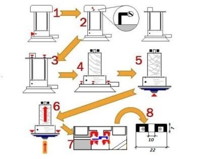 Схема замены сальников
