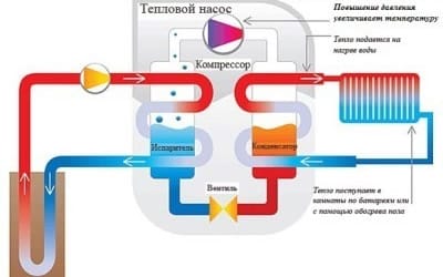 Схема теплового насоса "вода-вода"