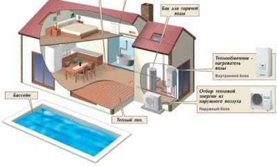 Варианты использования энергии теплового насоса