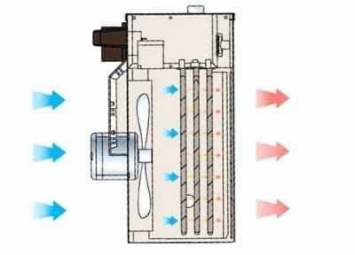 Принцип работы