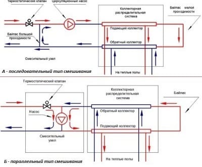 Типы смешивания