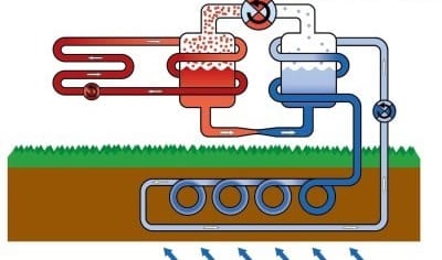 Принцип действия теплового насоса