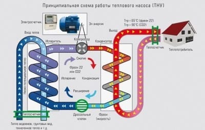 Тепловой насос своими руками