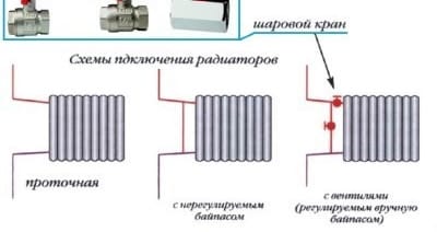 Схемы подключения радиаторов в однотрубной системе отопления
