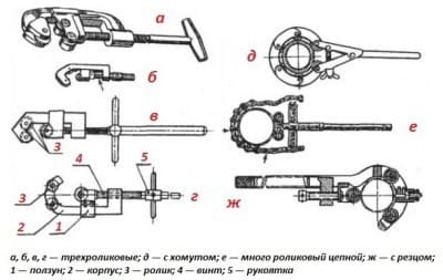 Виды труборезов