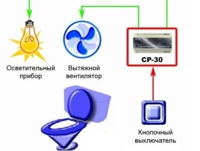 Установка вентилятора, включающегося при зажигании света