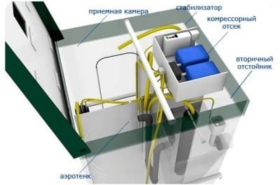 Устройство Топаса