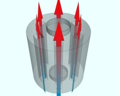Теплообменник на дымоход: устройство системы