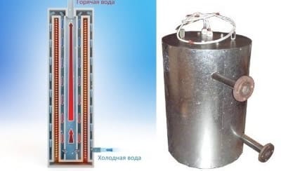 Устройство котла