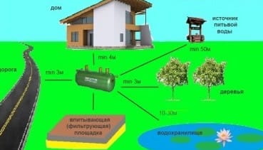 Схема расположения объектов