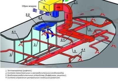 Системы воздушного отопления: воздухораспределитель