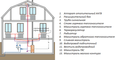 Система с естественной циркуляцией