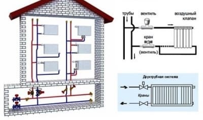 Системы отопления с насосной циркуляцией: вертикальная установка