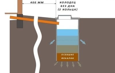 Установка септика