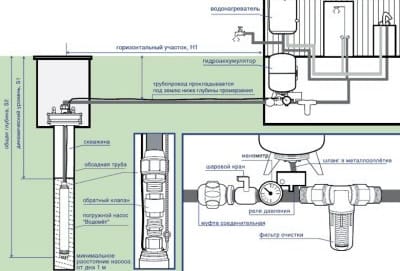 Схема водоснабжения дома из скважины