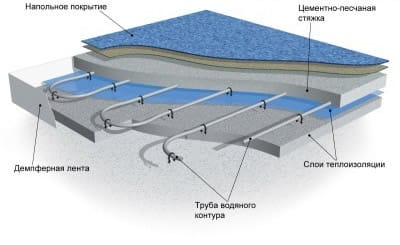 Водяной теплый пол