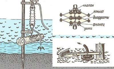 Самодельный волновой насос