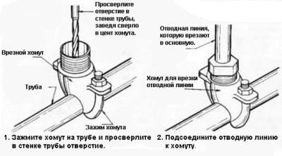 Этапы установки врезного хомута для труб
