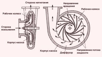 Устройство самовсасывающего центробежного водяного насоса