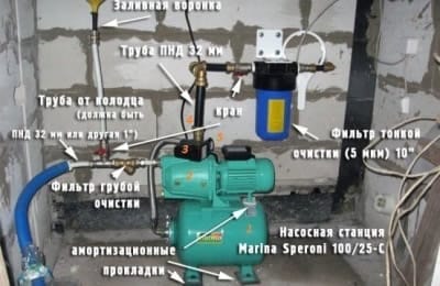 Насосная станция для колодца: схема устройства