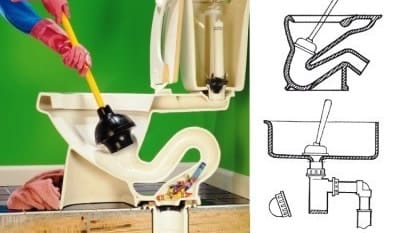 Пробивка засора вантузом