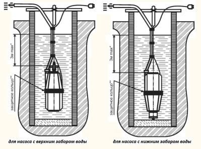 Погружной насос Малыш для частного дома