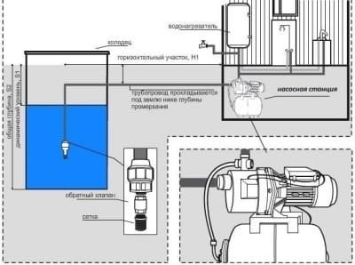 Схема установки насосной станции