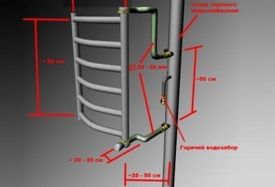 Расстояние от стены до оси трубы полотенцесушителя