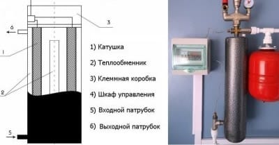 Схема котла заводского исполнения