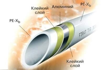 Трубы из сшитого полиэтилена с антидиффузной защитой Трубы из сшитого полиэтилена с антидиффузной защитой