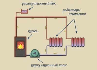 Схема системы отопления с принудительной циркуляцией