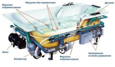 Принципиальная схема гидромассажной ванны