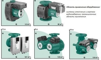 Насос с мокрым ротором