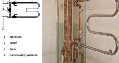 Перенос полотенцесушителя в ванной