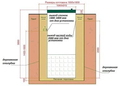 Параметры котлована для Топаса
