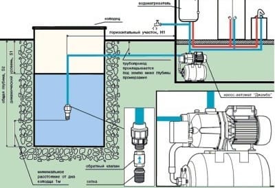 Схема установки насосной станции
