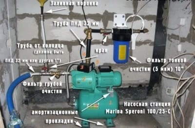 Схема подключения насосной станции к скважине