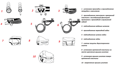 Основные этапы сборки гигиенического душа или биде-приставки