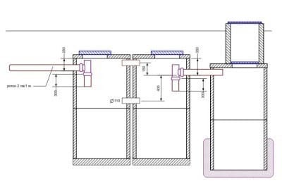 Схема септика