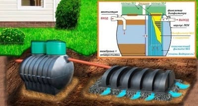 Септик чисток: схема работы