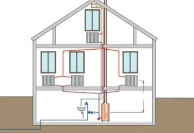 Система отопления с гравитационной циркуляцией