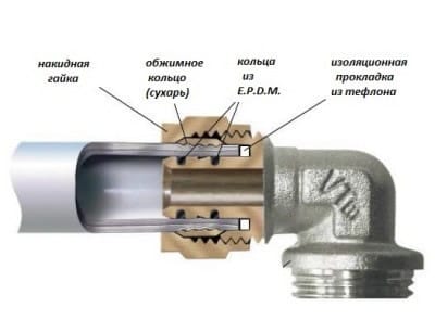 Соединяем металлическую и пластиковую трубу