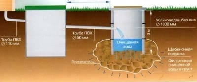 Схема двойного септика