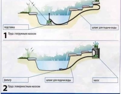 Схема установки погружного и поверхностного насоса для фонтана