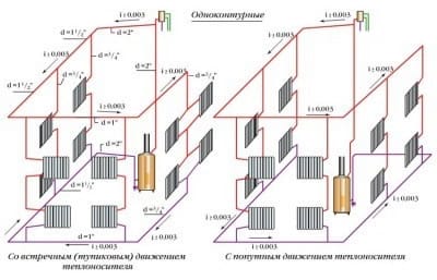 Системы отопления с насосной циркуляцией: с попутным движением и тупиковые