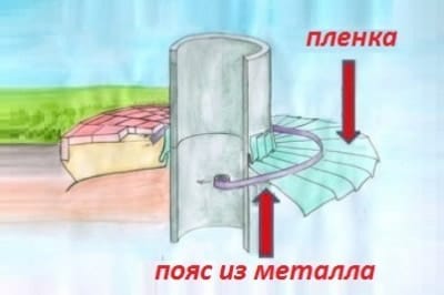 Крепление пленки к колодцу