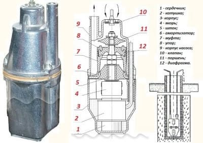 Водяной насос Малыш