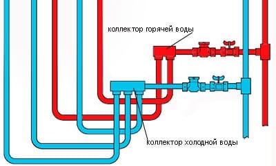 Схема коллекторной разводки
