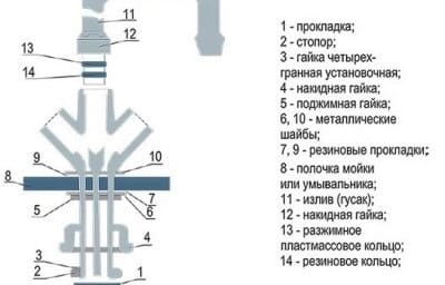 Конструкция двухвентильного смесителя